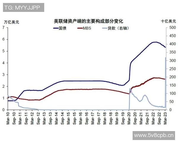 全球股市波动加剧 美联储加息预期升温引发市场担忧